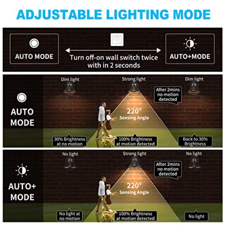 مجموعة من 2 مصباح جداري خارجي  - مراجعة Outdoor Lighting Fixtures وسعره