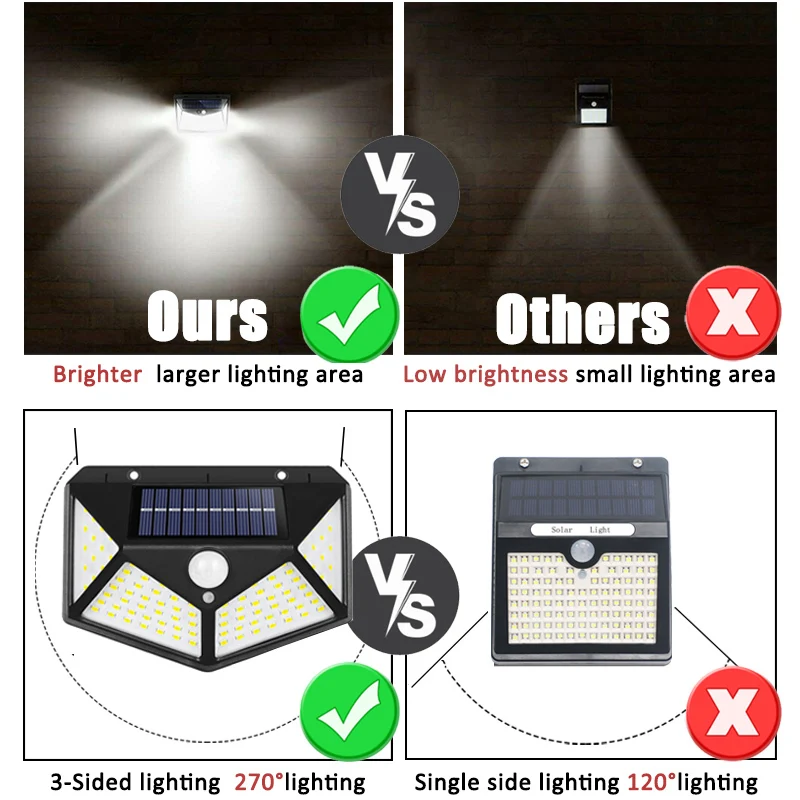 100Led مصباح للطاقة الشمسية مت - مراجعة Solar Wall Sconce وسعره